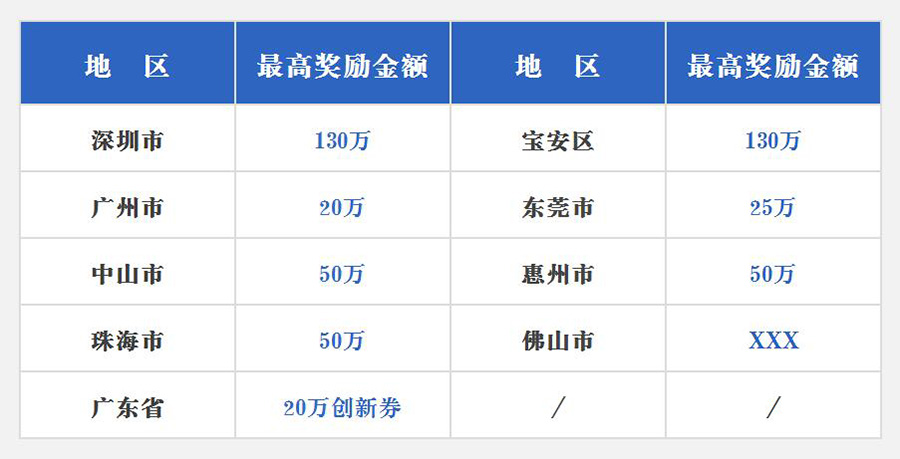 两化融合管理体系认证政府补贴多少钱