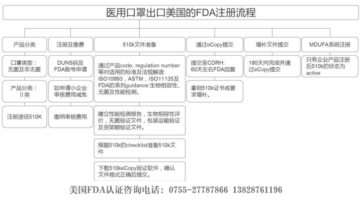 美国FDA注册流程.jpg