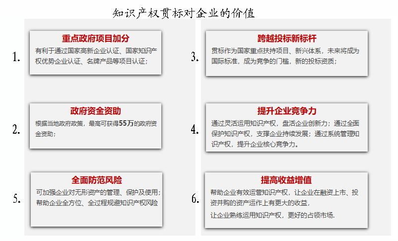 贯标对企业的价值.png